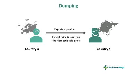 dumping übersetzung|what is dumping in economics.